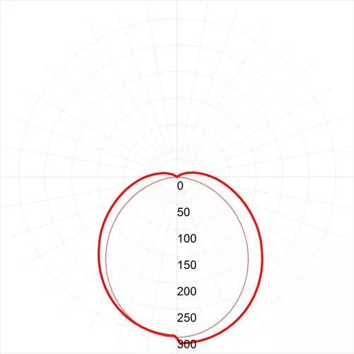 Светильник светодиодный SPO-6-72-4K-P 595х595х19 72Вт 4000К 6120лм универс. IP40 рассеив. призма с проводом панель ЭРА Б0041861 фото 6 Светильник светодиодный SPO-6-72-4K-P 595х595х19 72Вт 4000К 6120лм универс. IP40 рассеив. призма с проводом панель ЭРА Б0041861 фото 6
