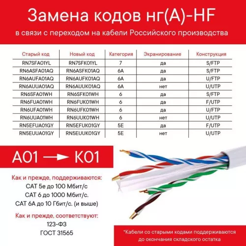 Кабель CAT 6 U/FTP нг(А)-HF бухта 305м бел. DKC RN6UFA01WH фото 2 Кабель CAT 6 U/FTP нг(А)-HF бухта 305м бел. DKC RN6UFA01WH фото 2