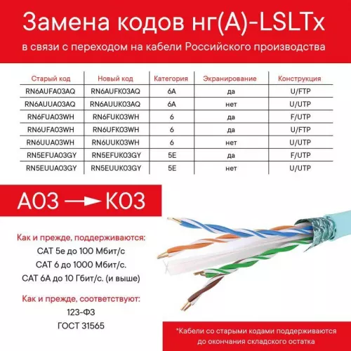 Кабель CAT 6 U/UTP нг(А)-LSLTx (уп.305м) сер. DKC RN6UUA03WH фото 2